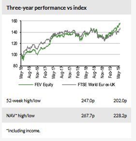 Three-Year Performance Vs Index