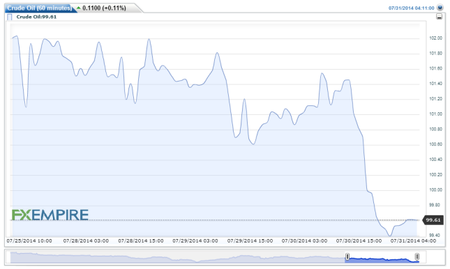 Crude Oil