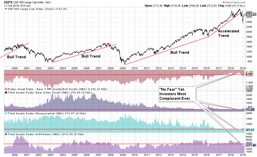 S&P 500