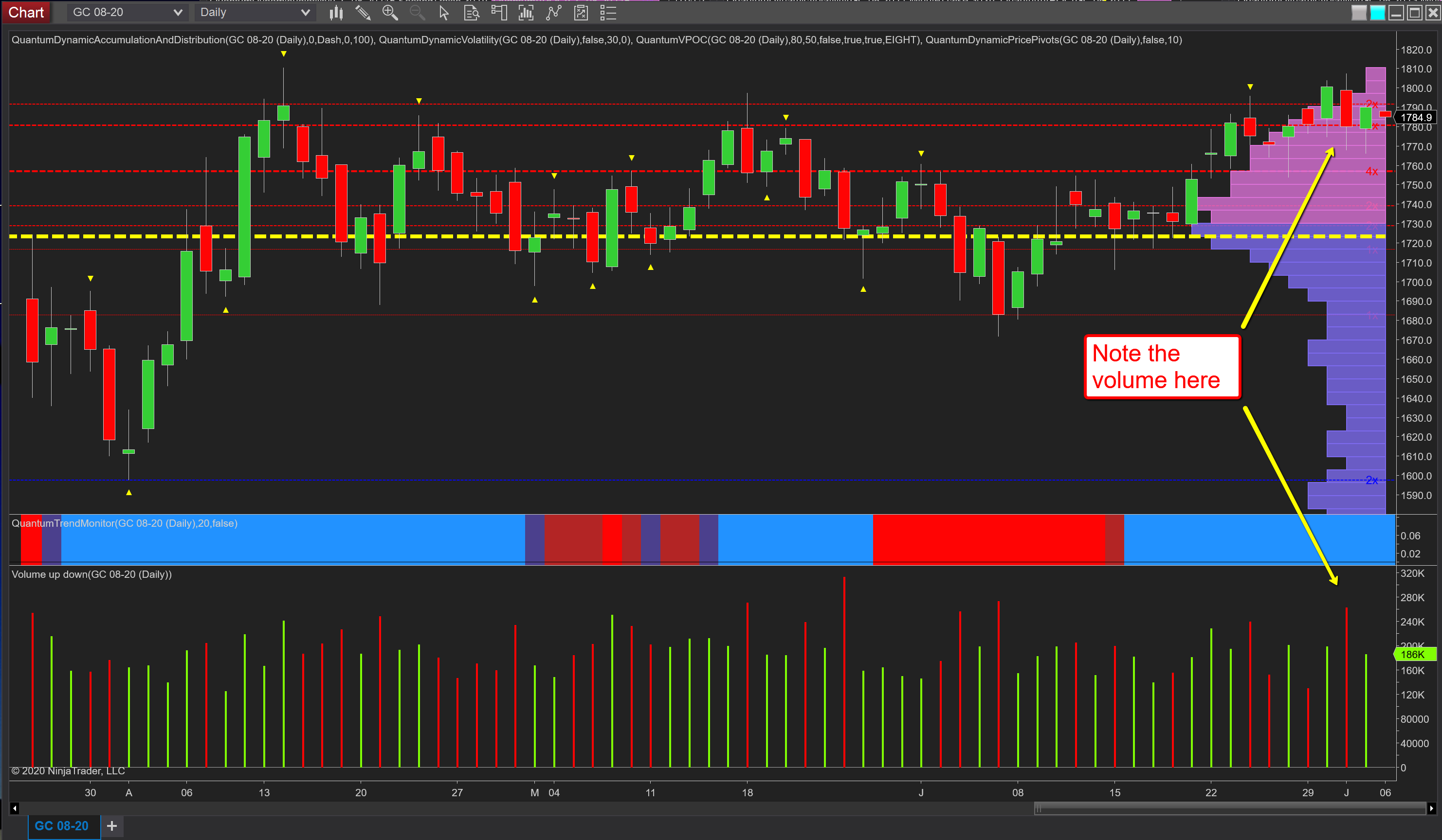 Gold Daily Chart