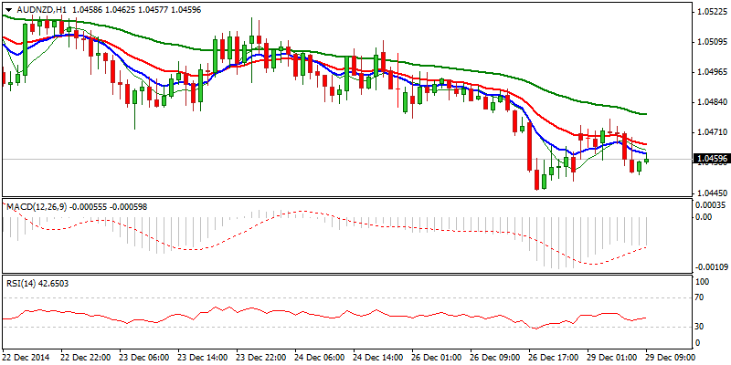 AUDNZD