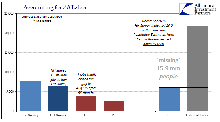 Accounting for all labor