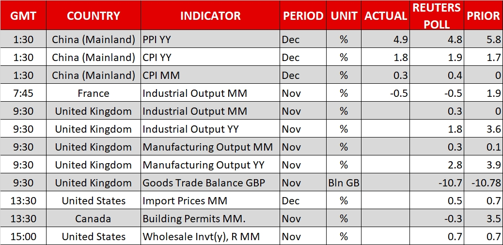 Calendar - Jan 10