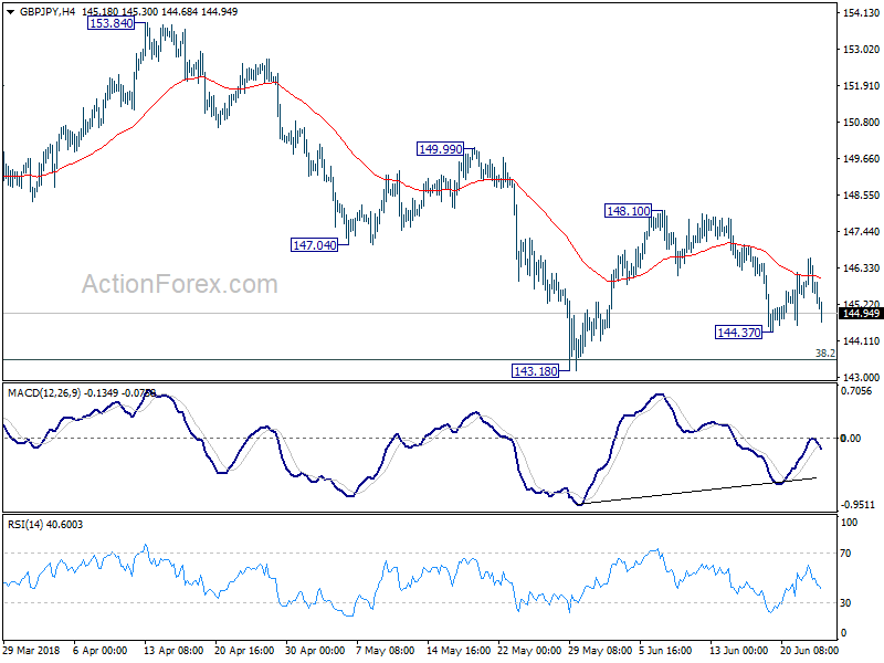 GBP/JPY