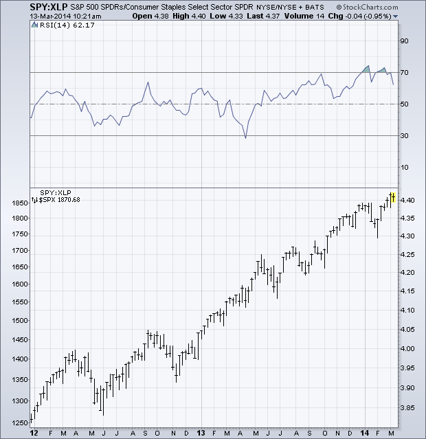 The S&P's Latest Price Action