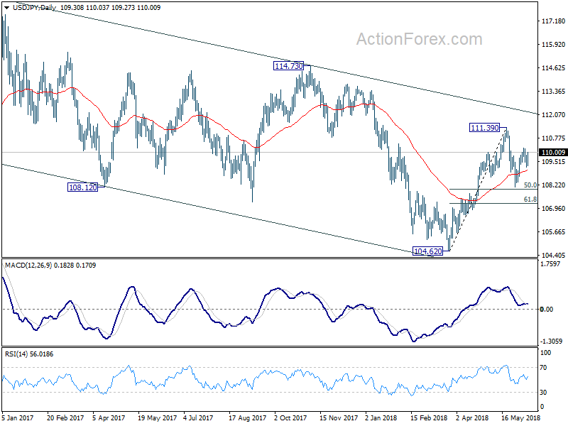 USD/JPY Daily Chart