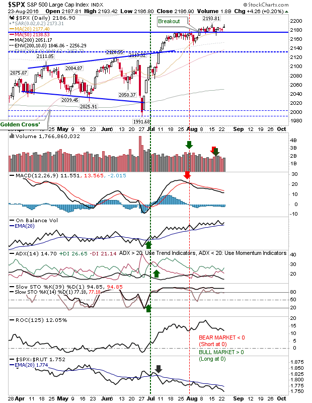 SPX Daily Chart