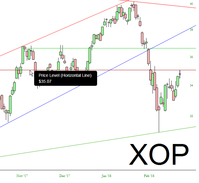 XOP Chart