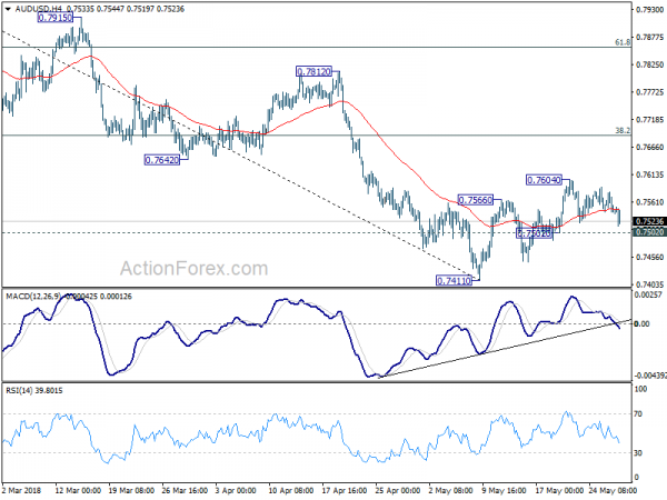 AUD/USD 4 Hour Chart