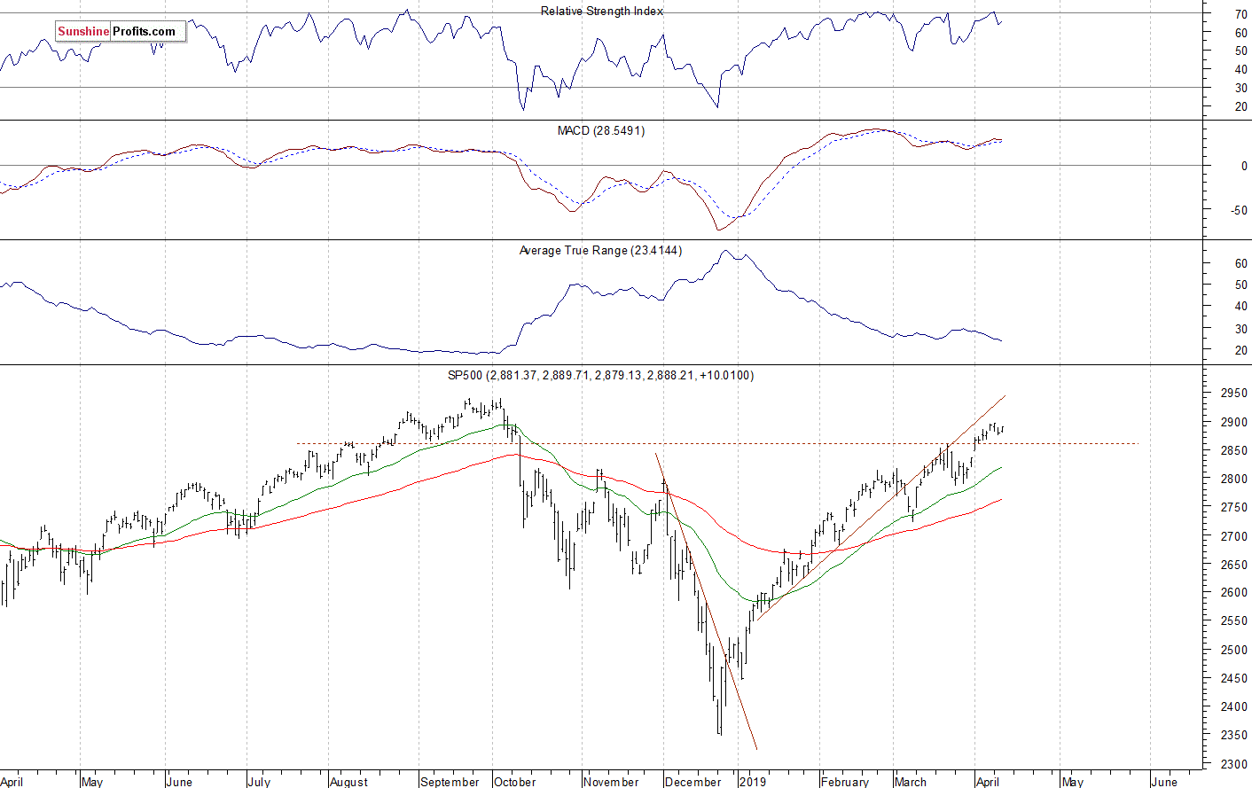 S&P 500