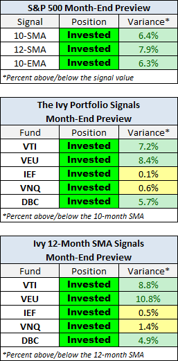 Month-End Preview