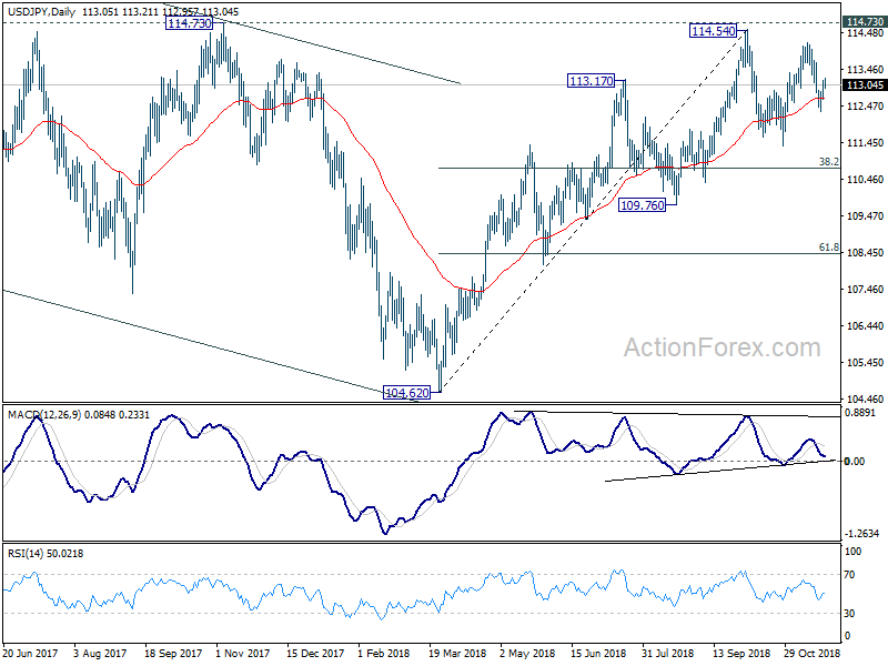 USD/JPY