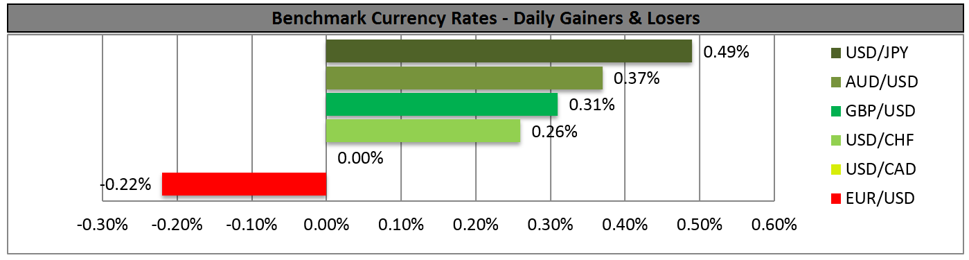 Benchmark Currencies - Winners/Losers