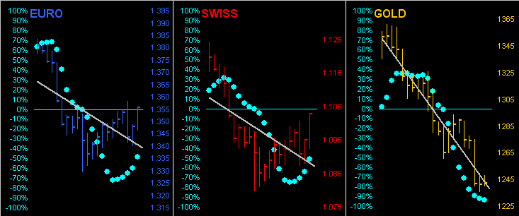 Euro