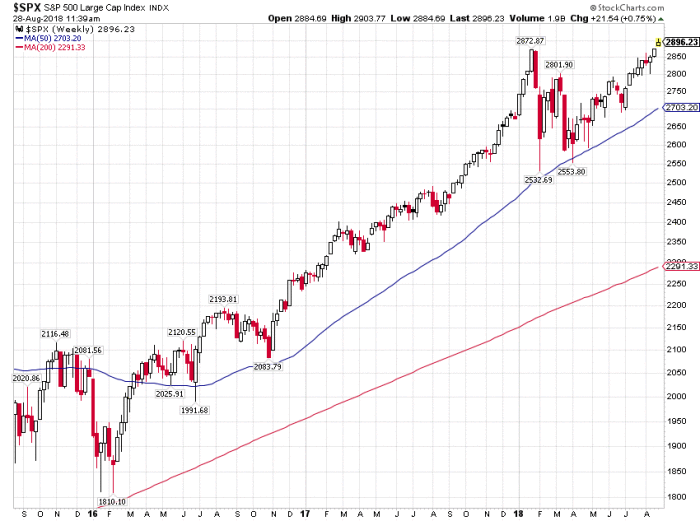 SPX Weekly Chart SPX Weekly Chart