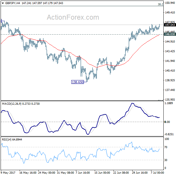 GBP/JPY 4 Hours Chart