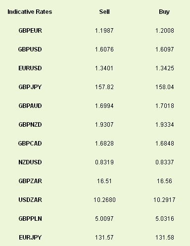 Indicative Rates