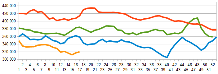 Weekly Intitial Unemployment Claims 2011, 2012, 2013, 2014