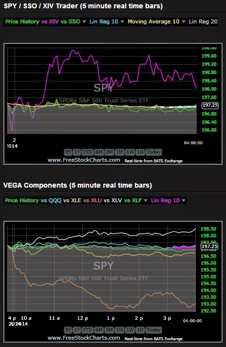 SPY5 Min Real Time Chart