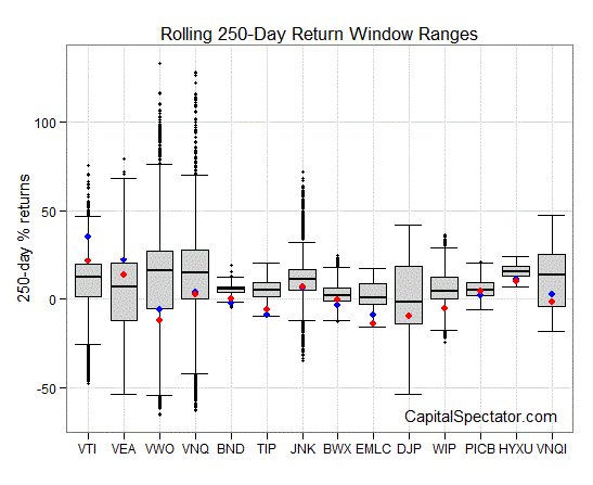 Return Ranges