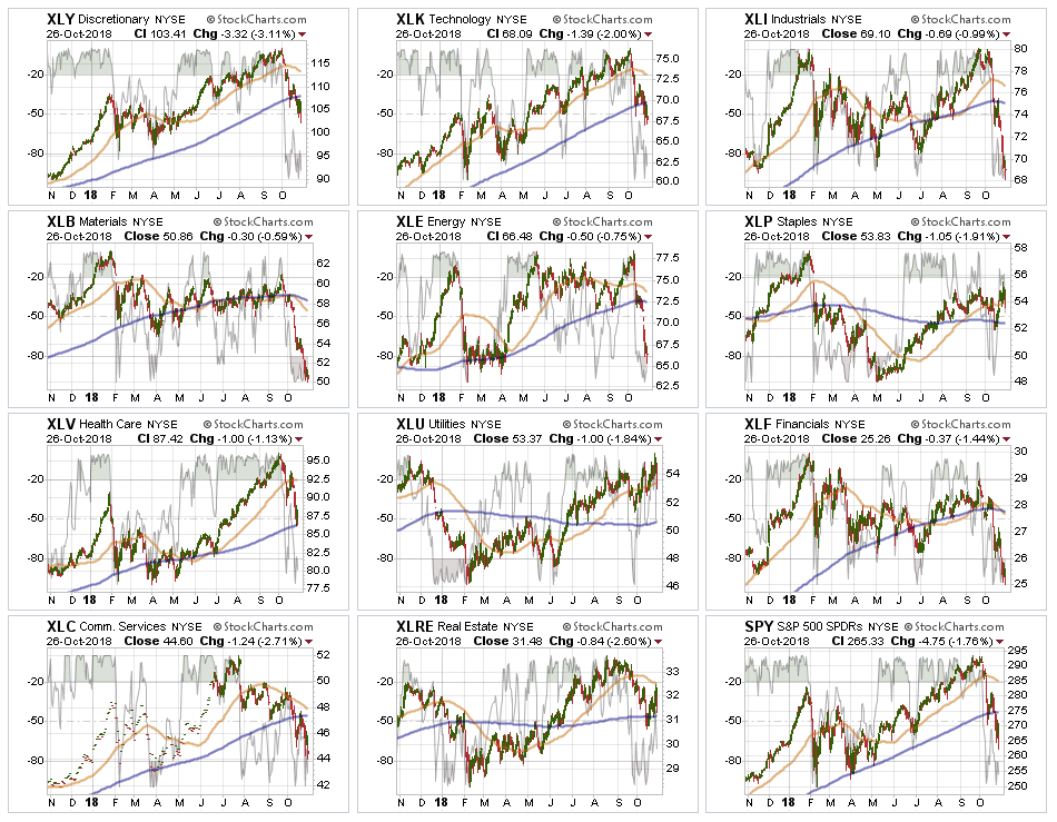 Market Sector Performance