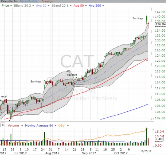 CAT Chart