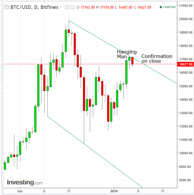 BTCUSD