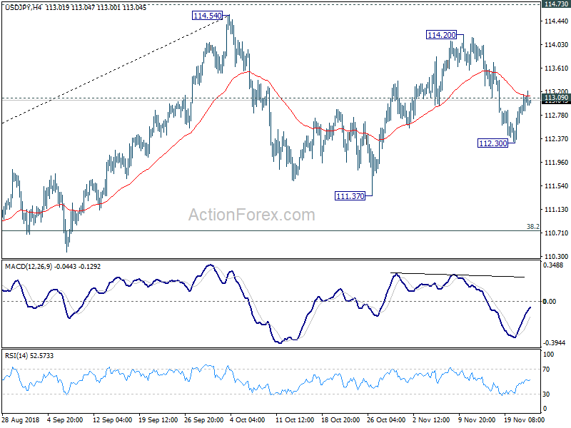 USD/JPY