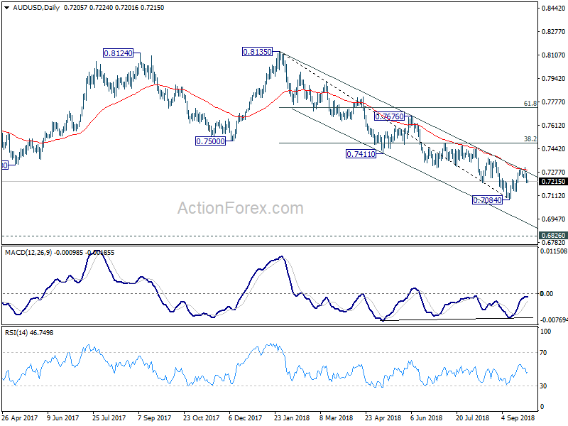 AUD/USD