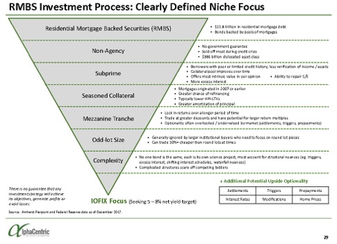 RMBS Investment Process- Clearly Defined Niche Focus