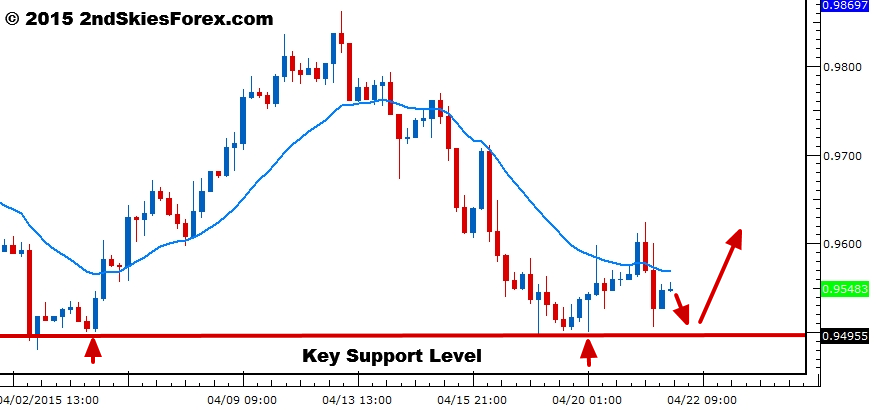 USD/CHF 4 Hour Chart