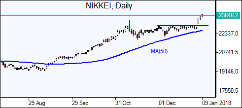 NIKKEI