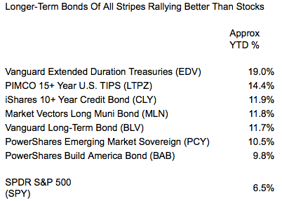 Longer-Term Bonds