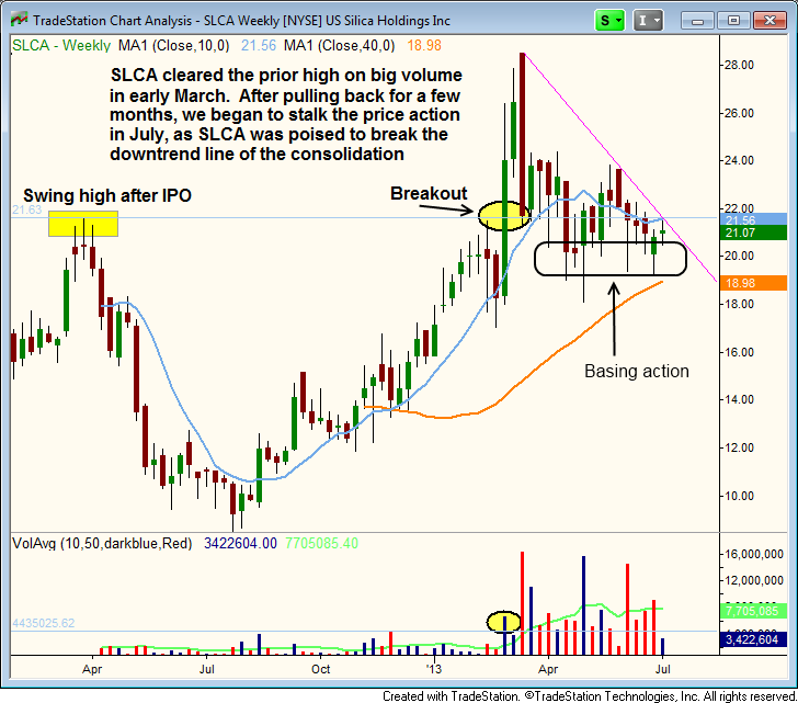 Silica Weekly