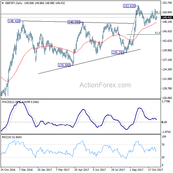 GBP/JPY Daily Chart