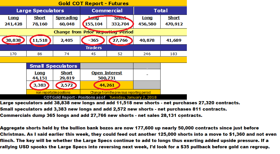 Gold COT Report Futures