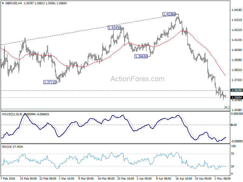 GBP/USD 4 Hour Chart