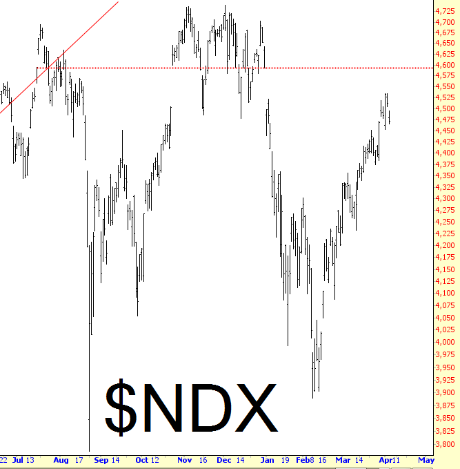 NDX