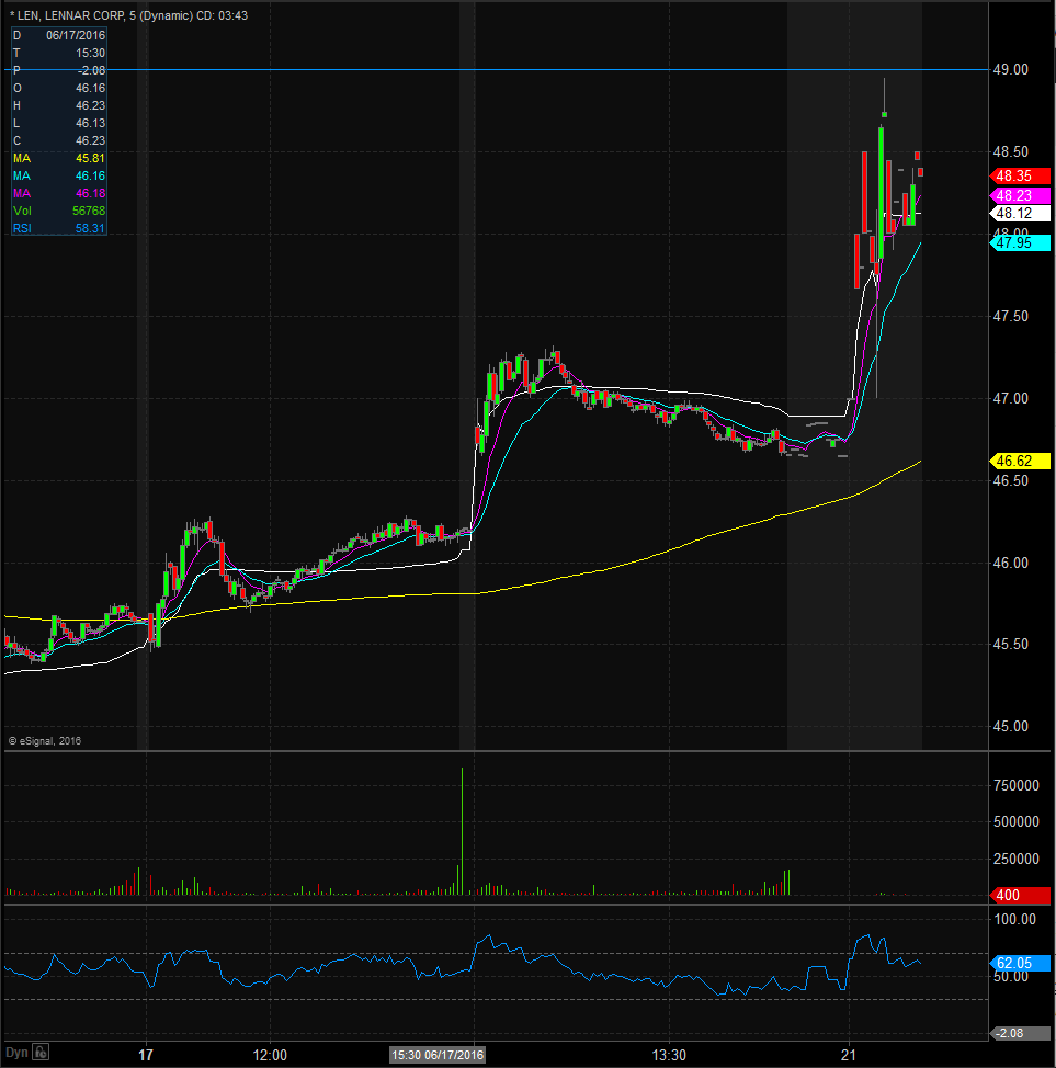 Lennar Corp