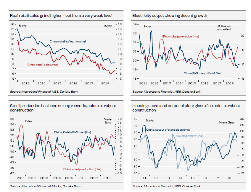 Real Retail Sales Grind Higher