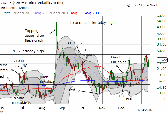 VIX Chart