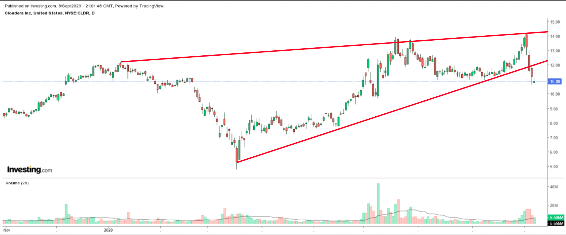 CLDR Daily