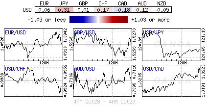 Forex Heatmap