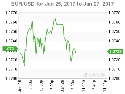 EUR/USD Jan 25-27 Chart