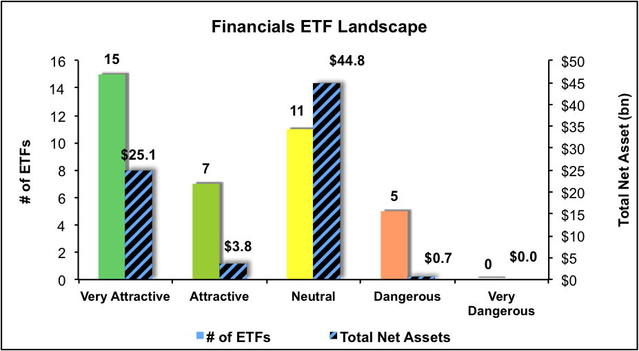 Separating the Best ETFs From the Worst ETFs