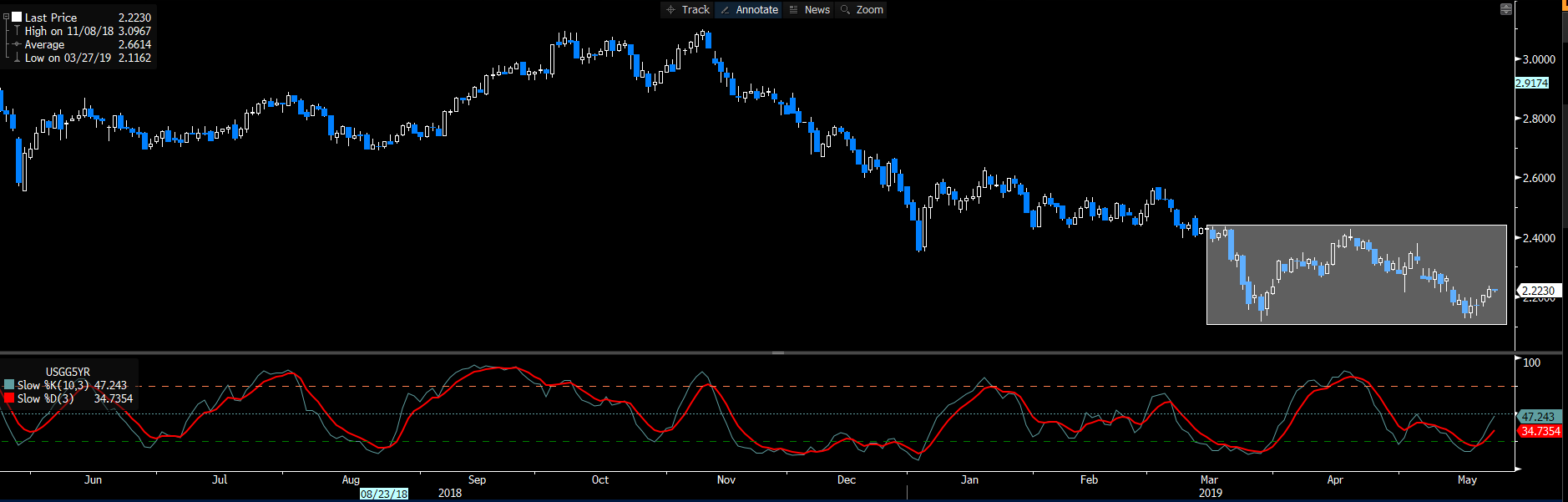 VIX