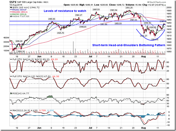 SPX