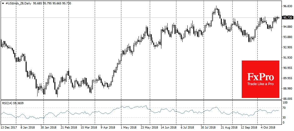 USDX, Daily