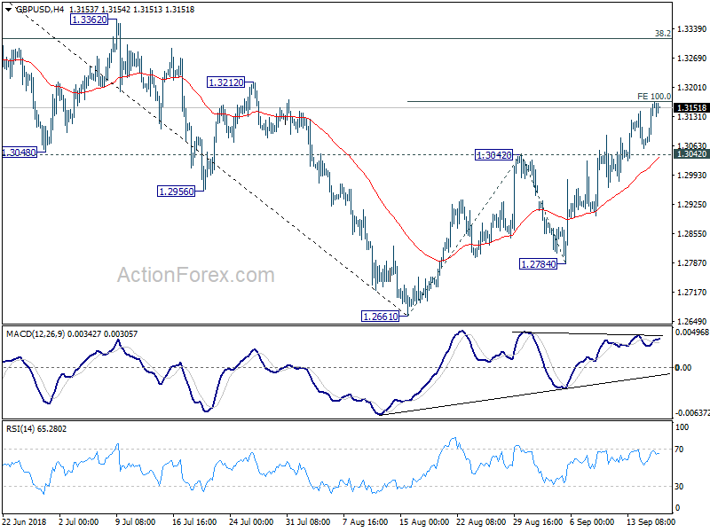 GBP/USD