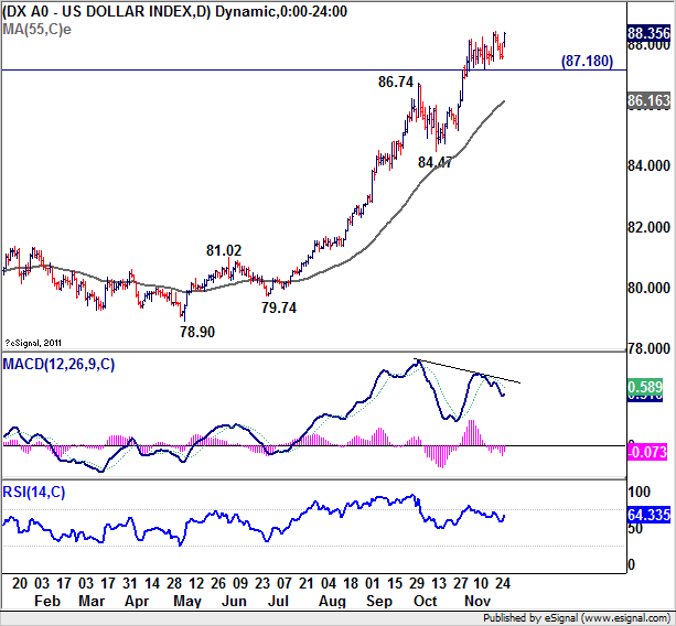 US Dollar Index Chart